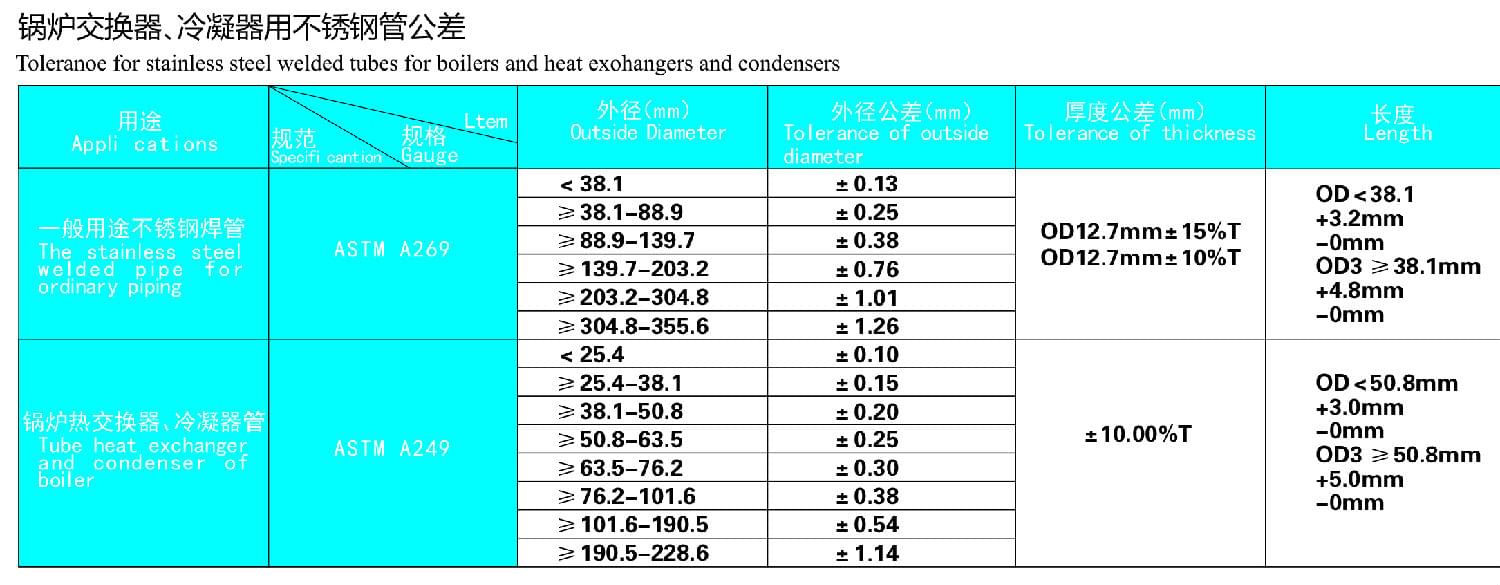 鍋爐交換器，冷凝器用不銹鋼管公差