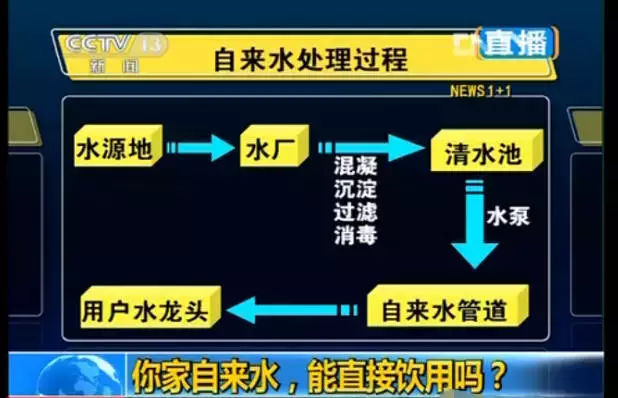 看看您家用的水管，是不銹鋼水管太貴，還是家人的健康不值得投資？