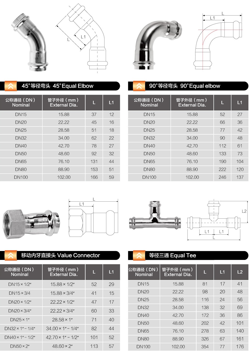 等徑彎頭，內(nèi)牙直通，等徑三通規(guī)格表.jpg