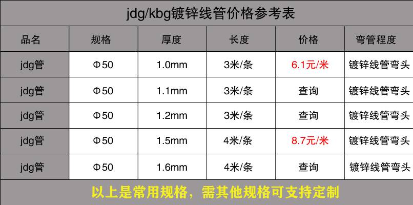 不銹鋼穿線管價格表15.jpg